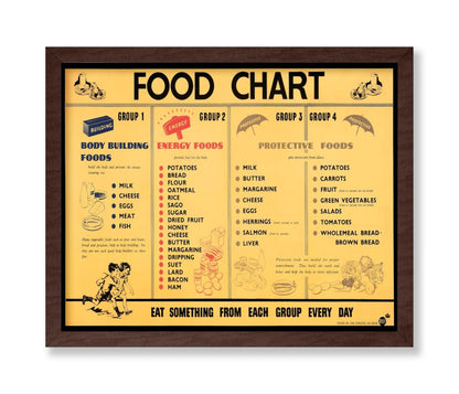Food Chart