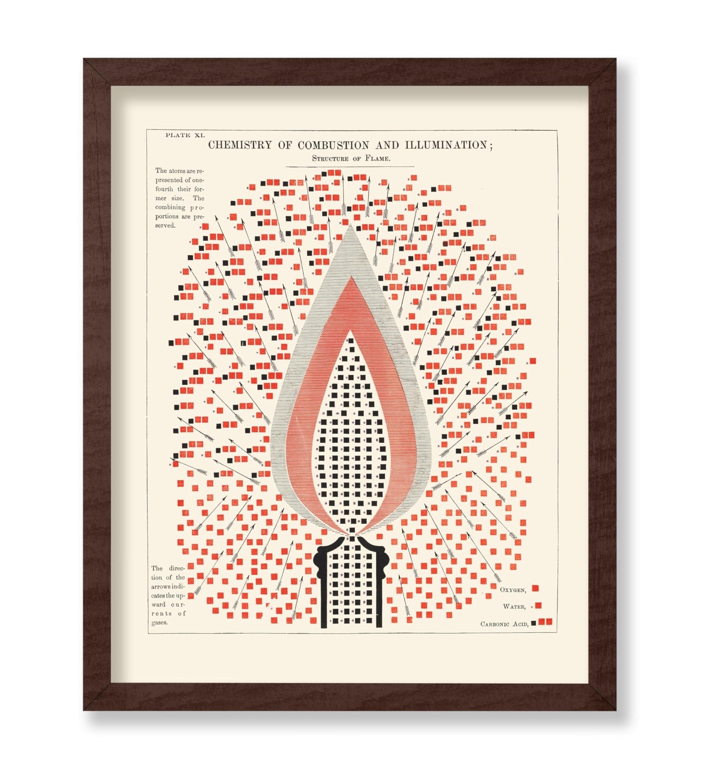 Chemistry of Combustion and Illumination