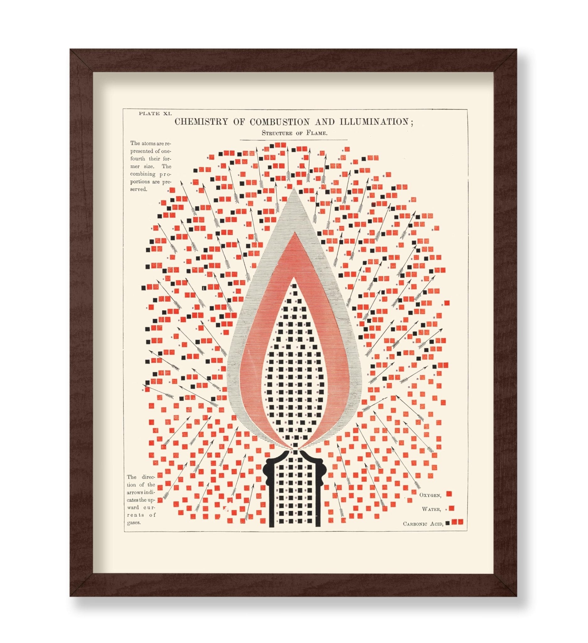 Chemistry of Combustion and Illumination