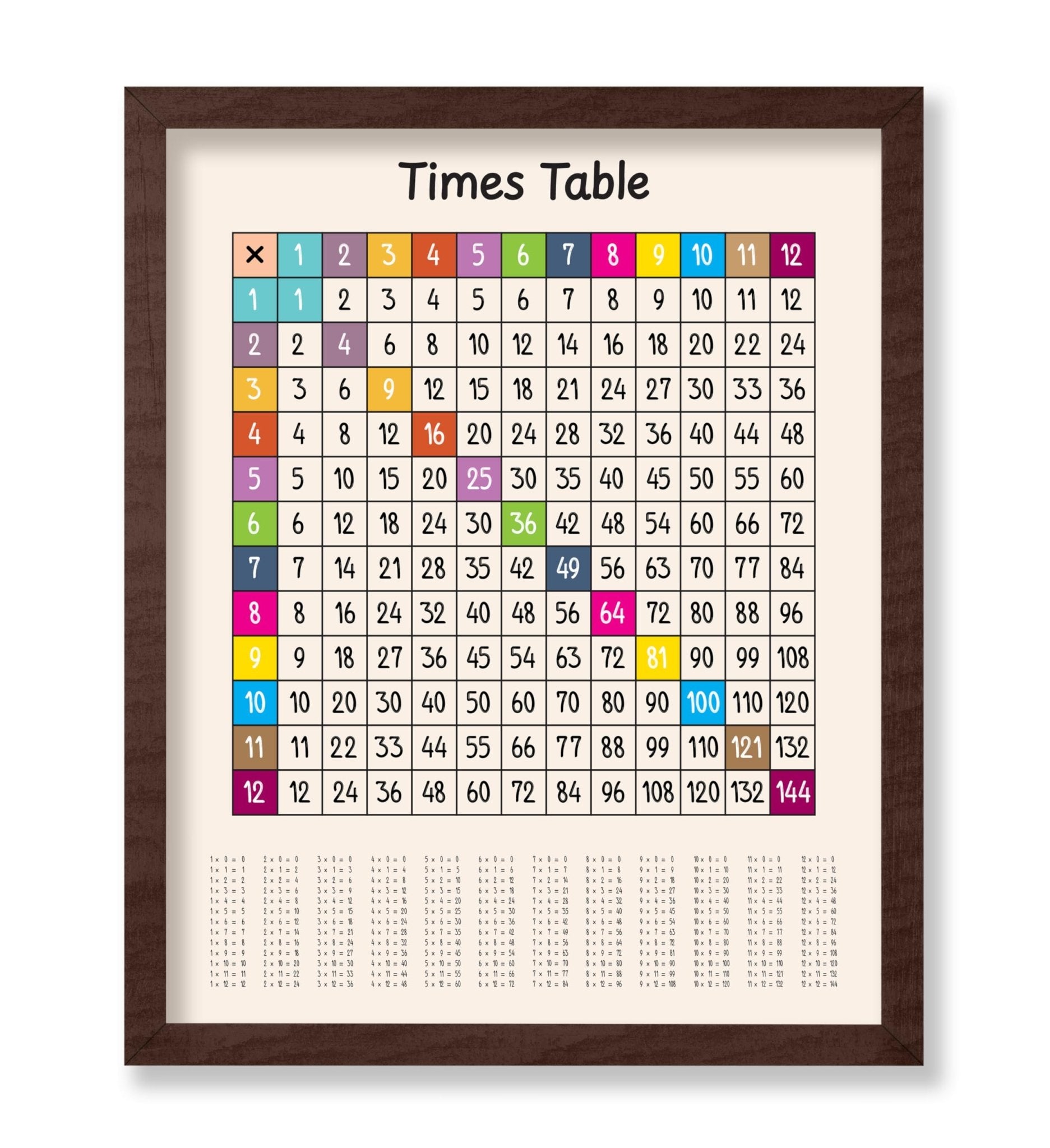 Times Table