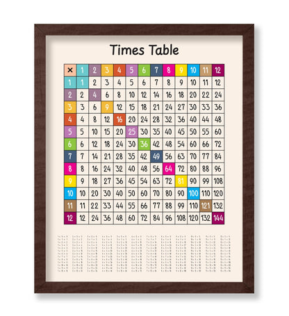 Times Table