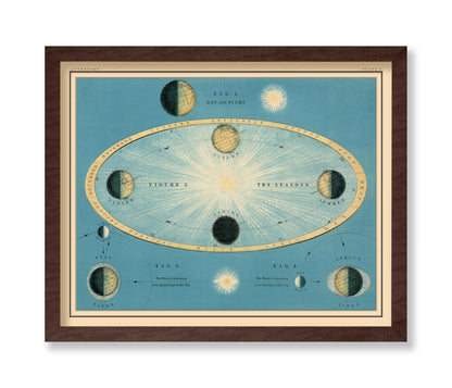 Celestial Atlas Map