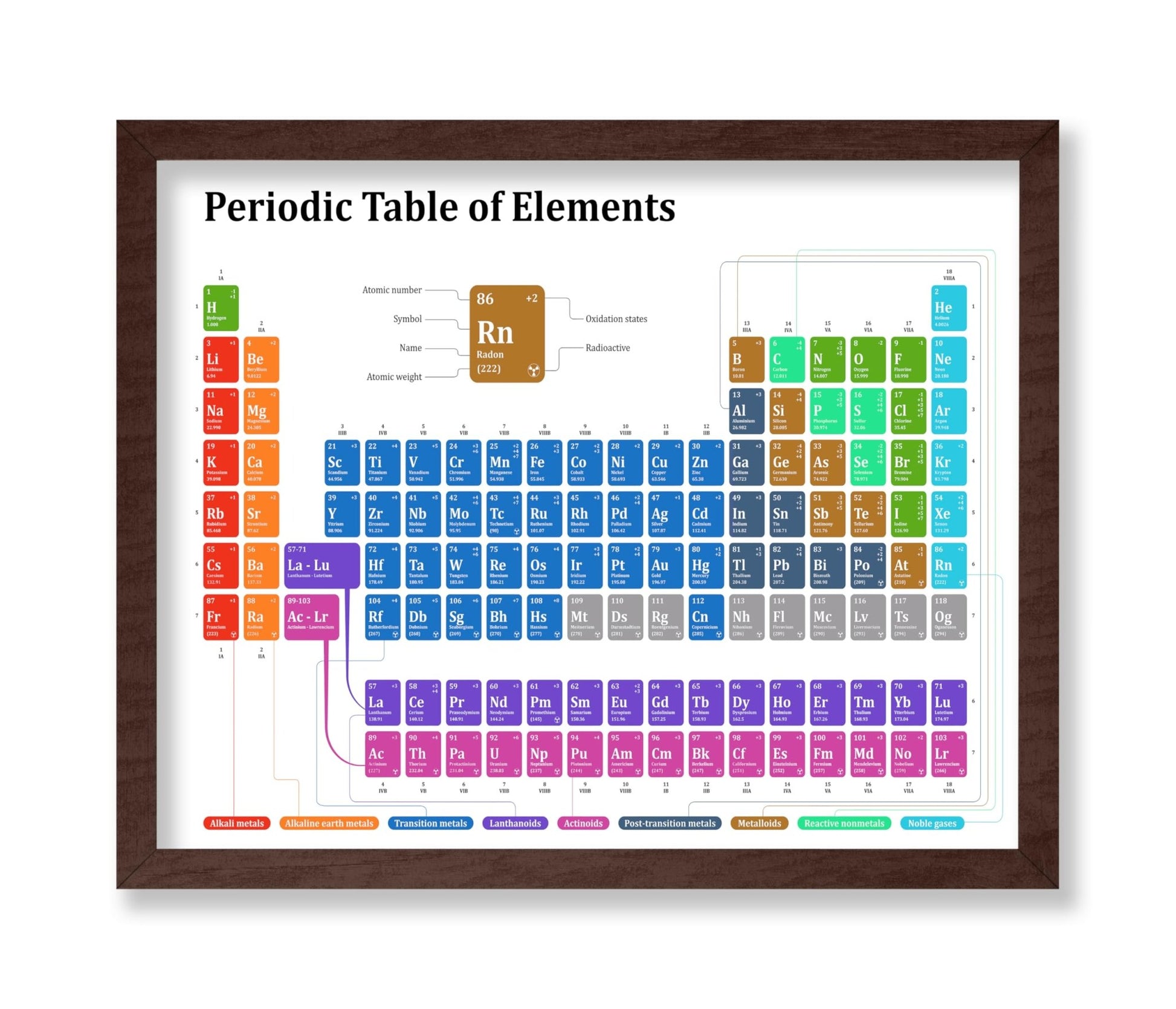Periodic Table of Elements No1