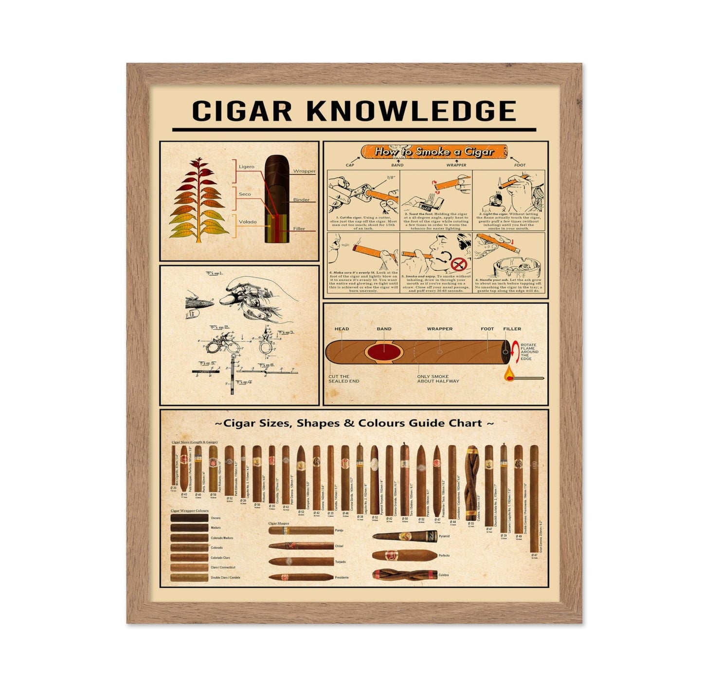 Cigar Knowledge