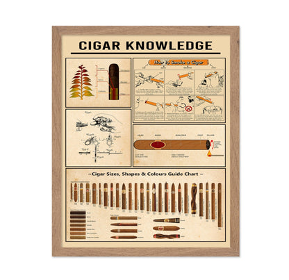 Cigar Knowledge