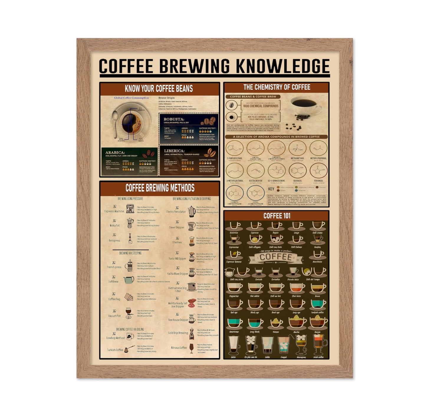 Coffee Brewing Knowledge