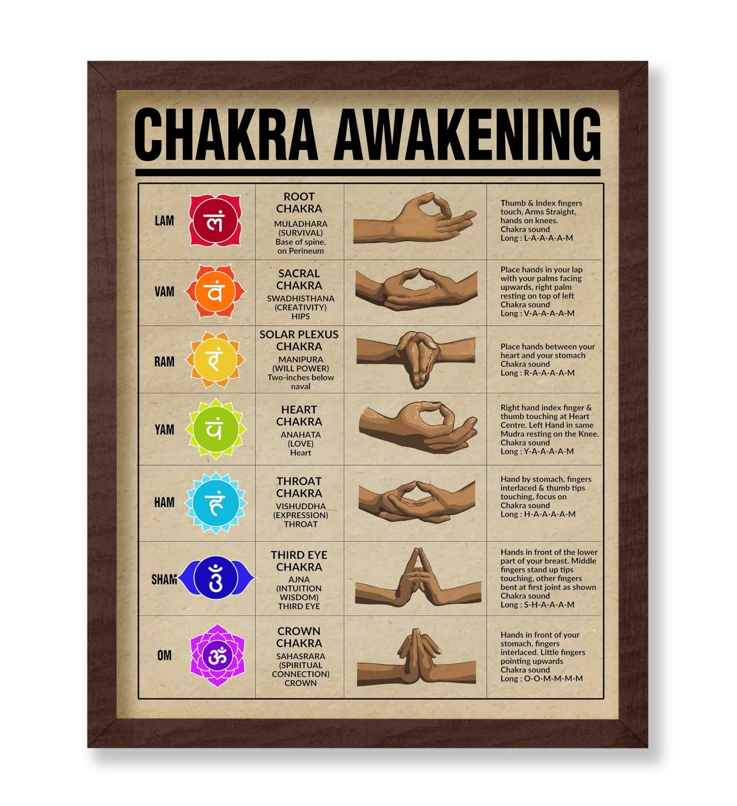 Chakra Awakening