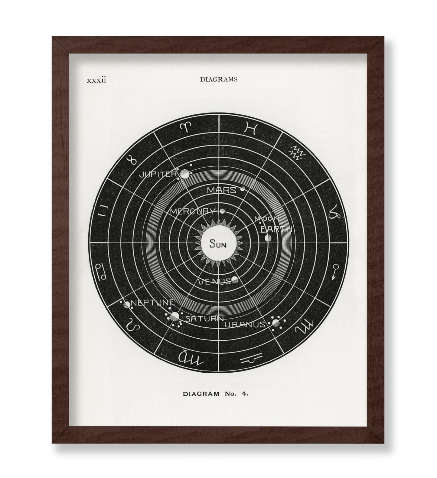 Astronomy & Celestial Diagram