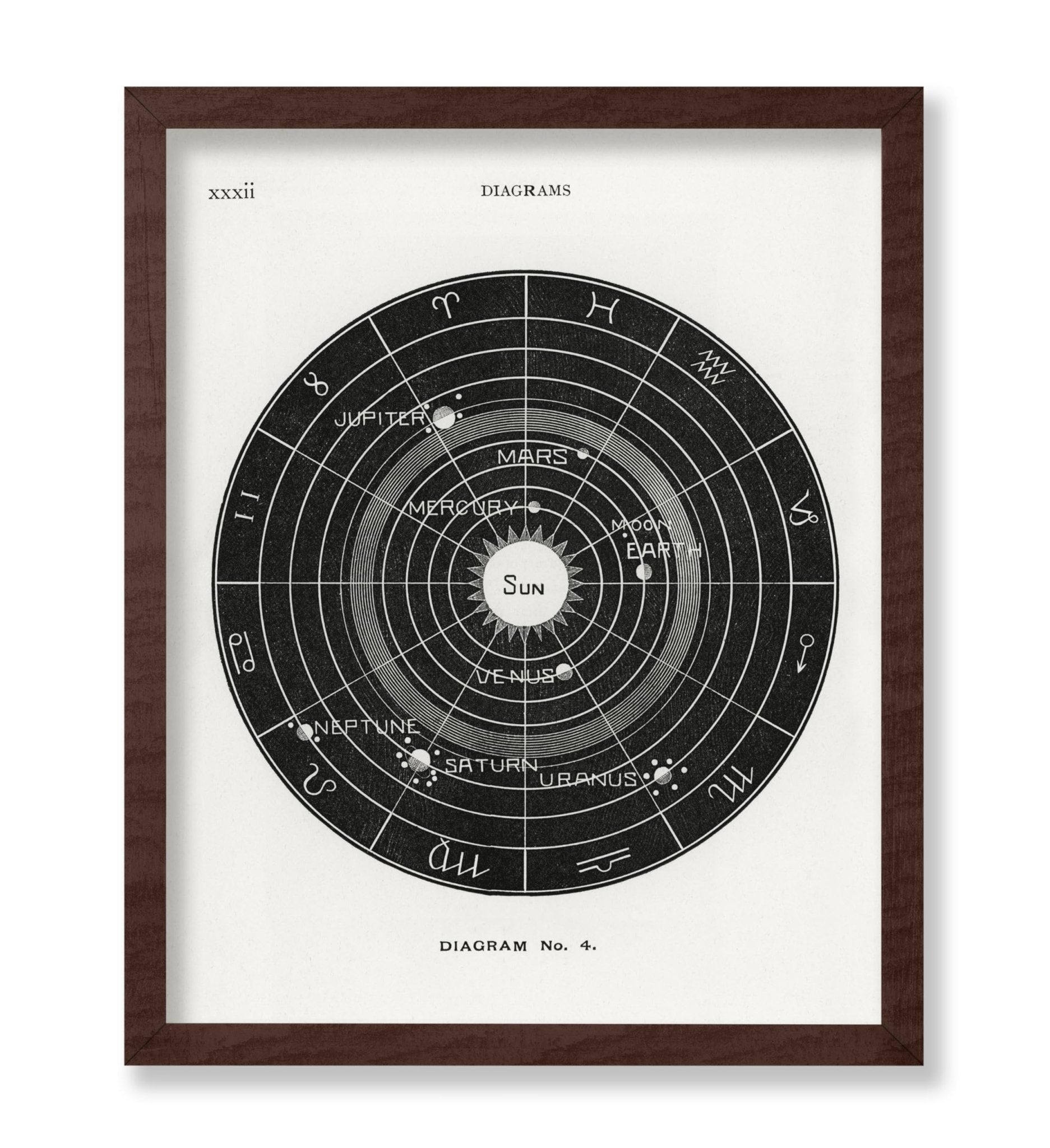 Astronomy & Celestial Diagram