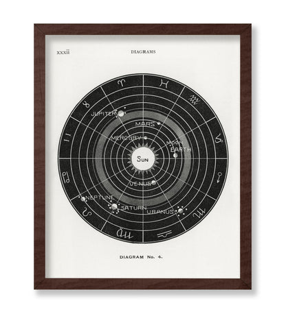 Astronomy & Celestial Diagram
