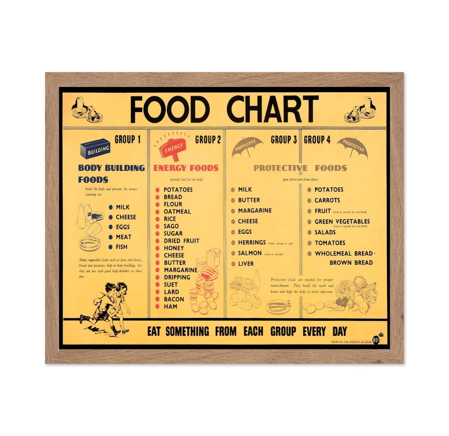 Food Chart