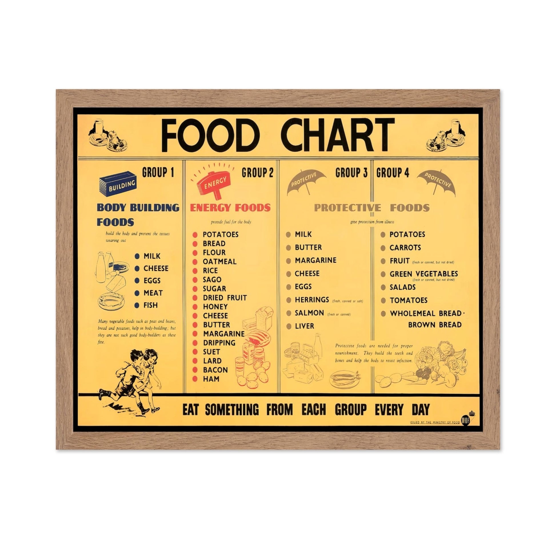 Food Chart