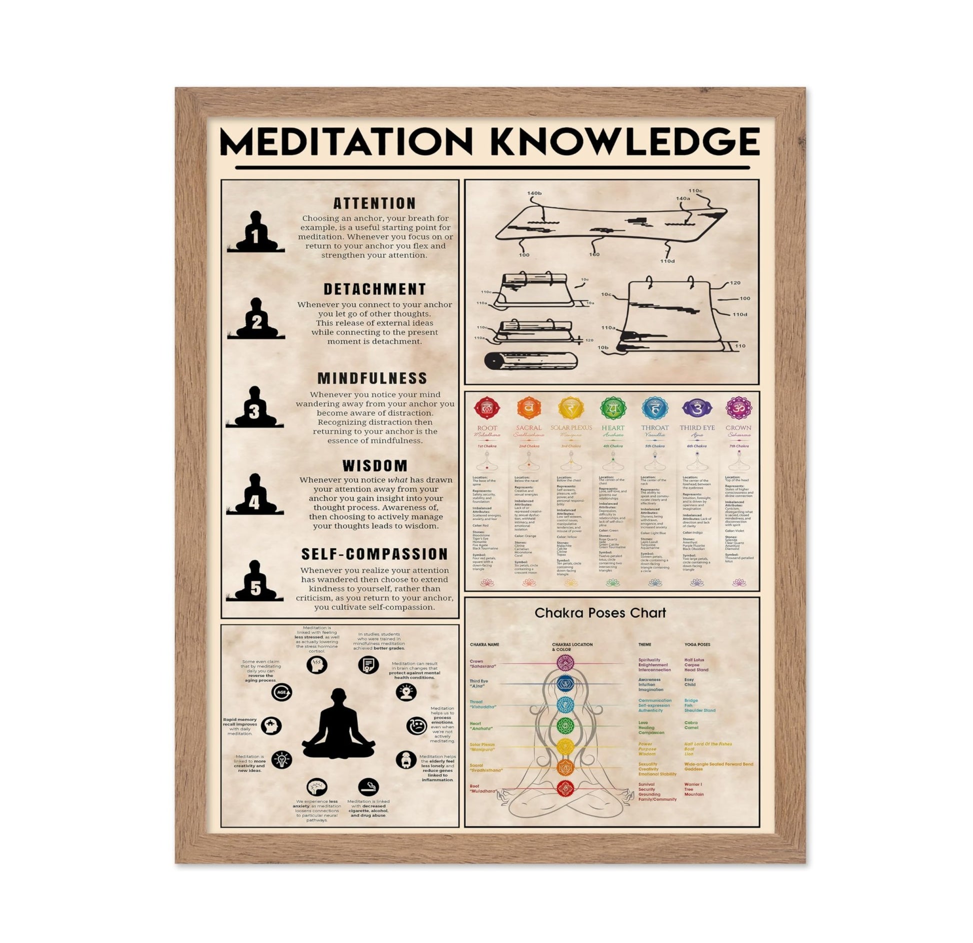 Meditation Knowledge