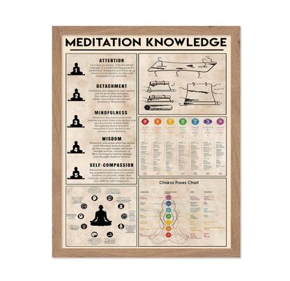 Meditation Knowledge
