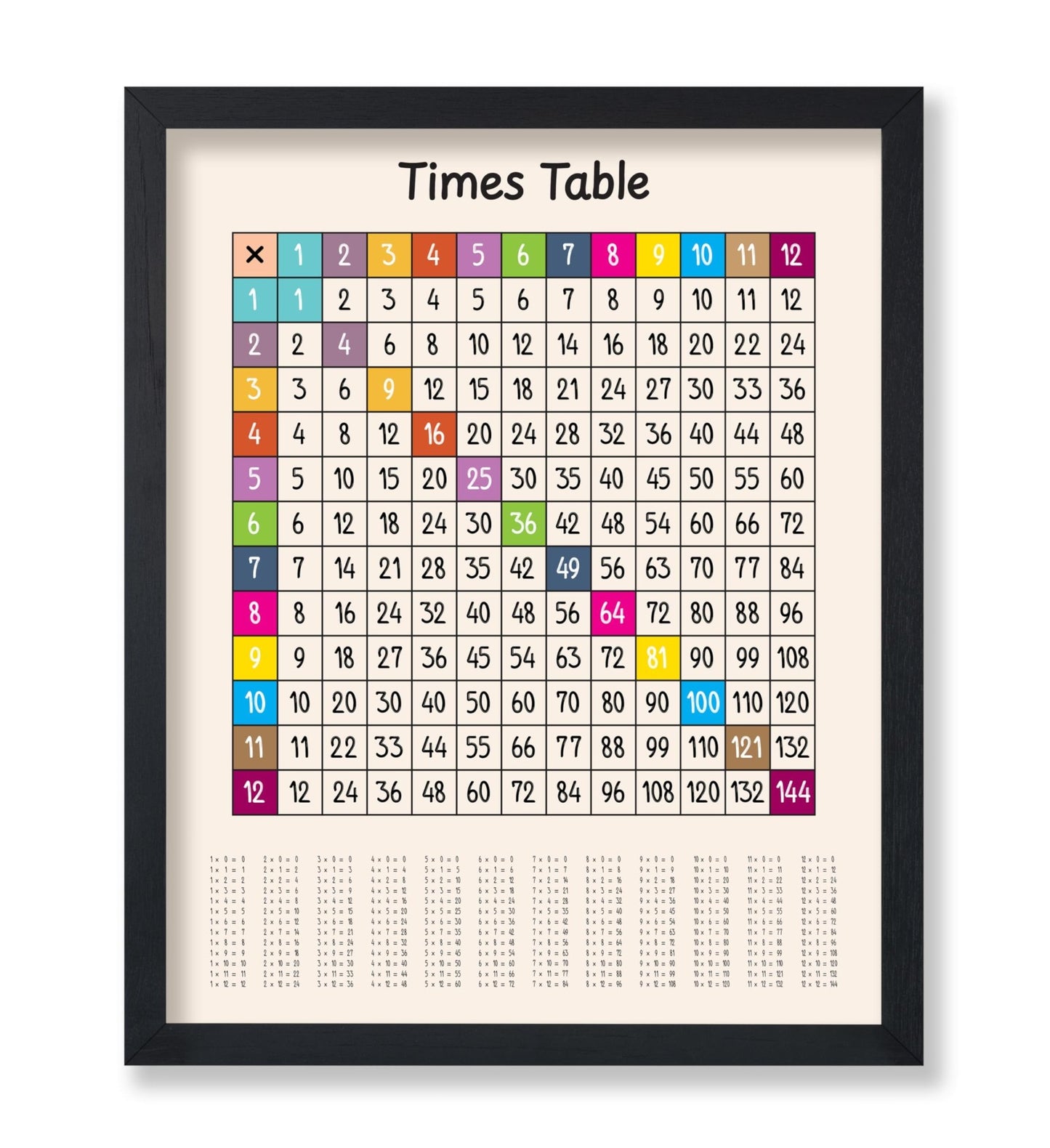 Times Table
