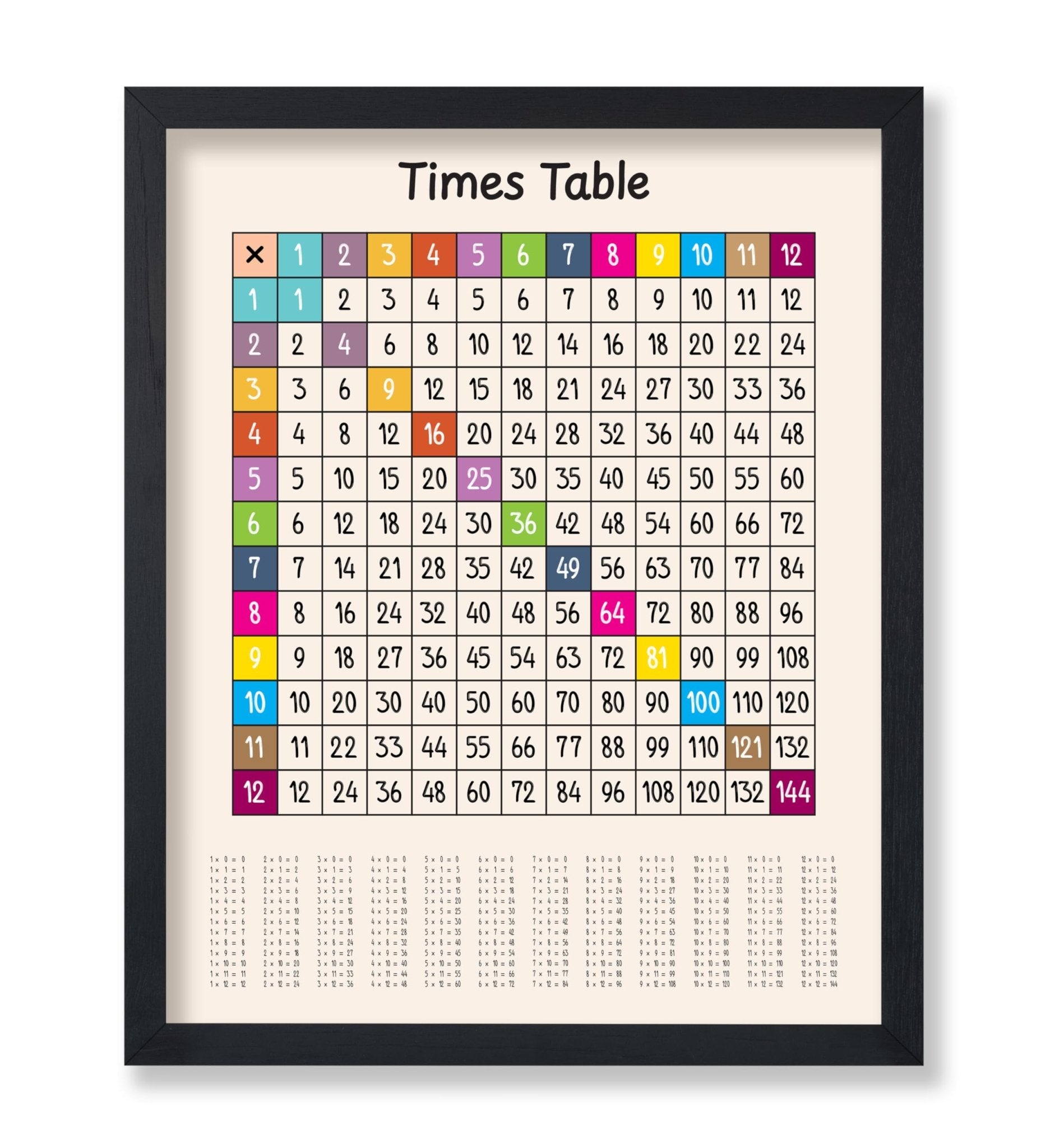 Times Table