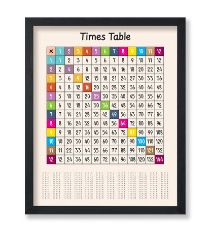 Times Table
