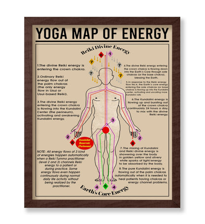 Yoga Map of Energy