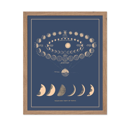 Moon Phases No2