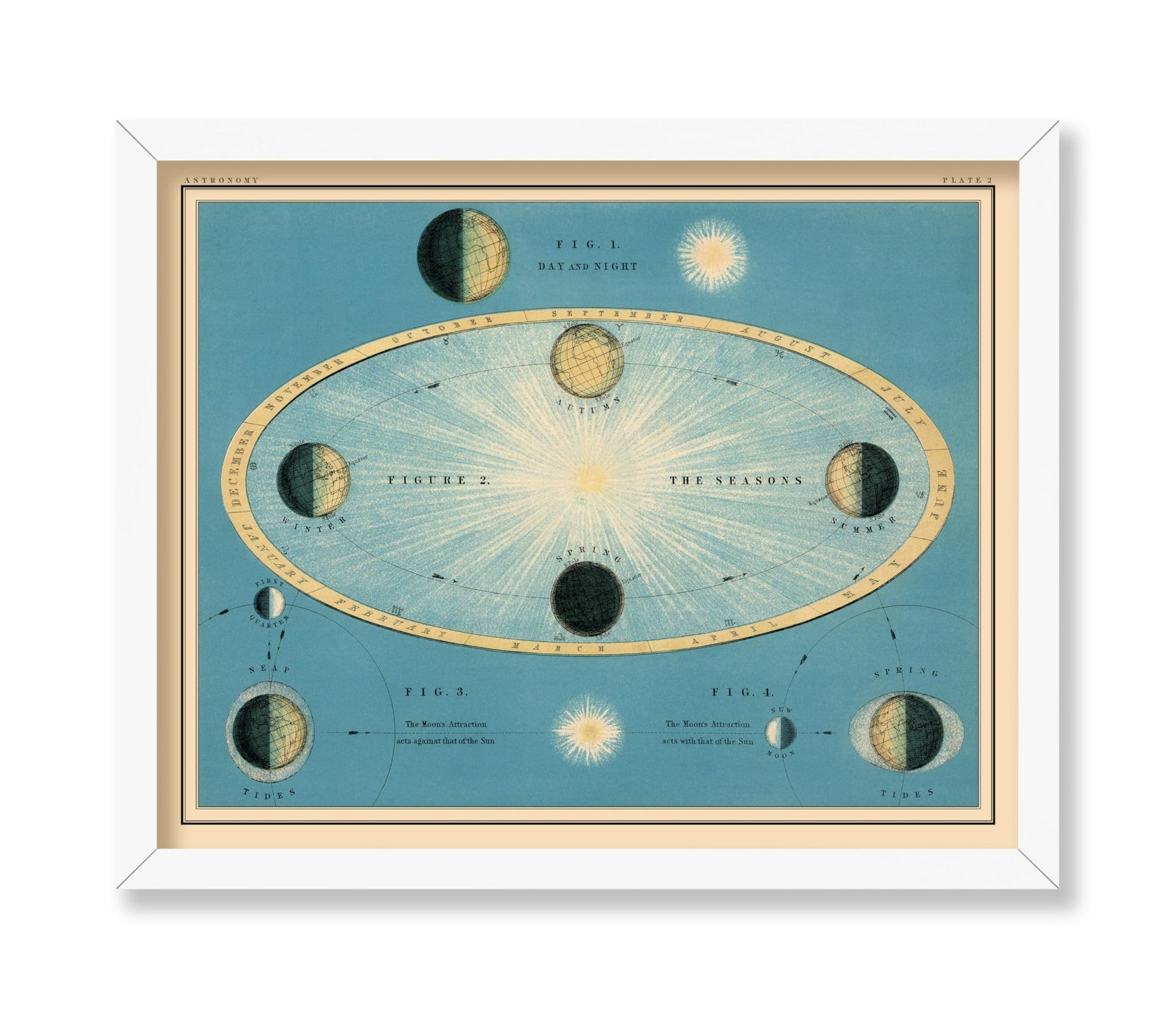 Celestial Atlas Map