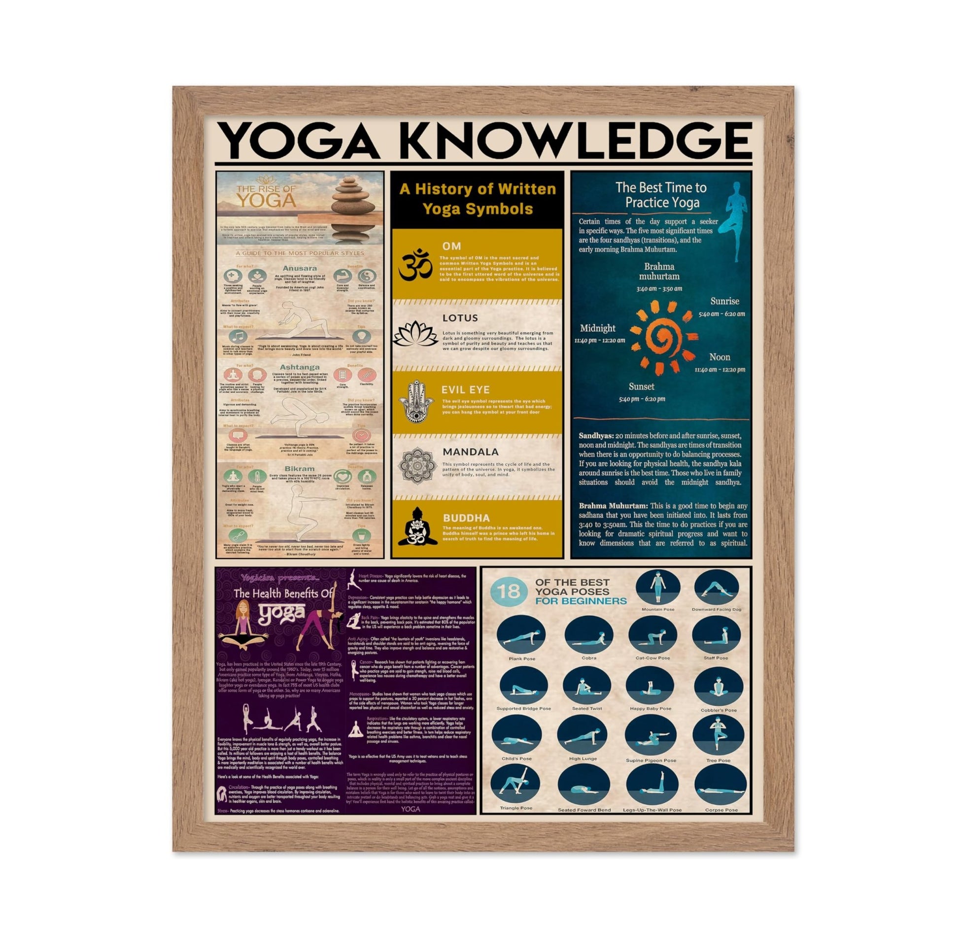 Yoga Knowledge No2