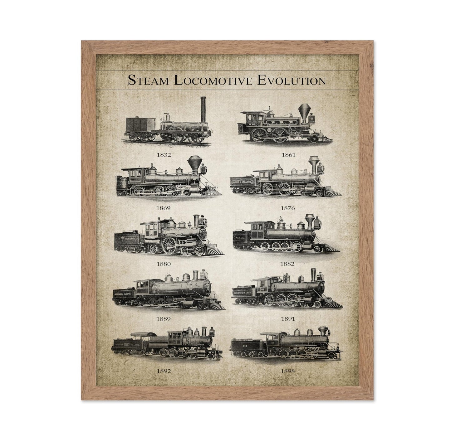 Steam Locomotive Evolution