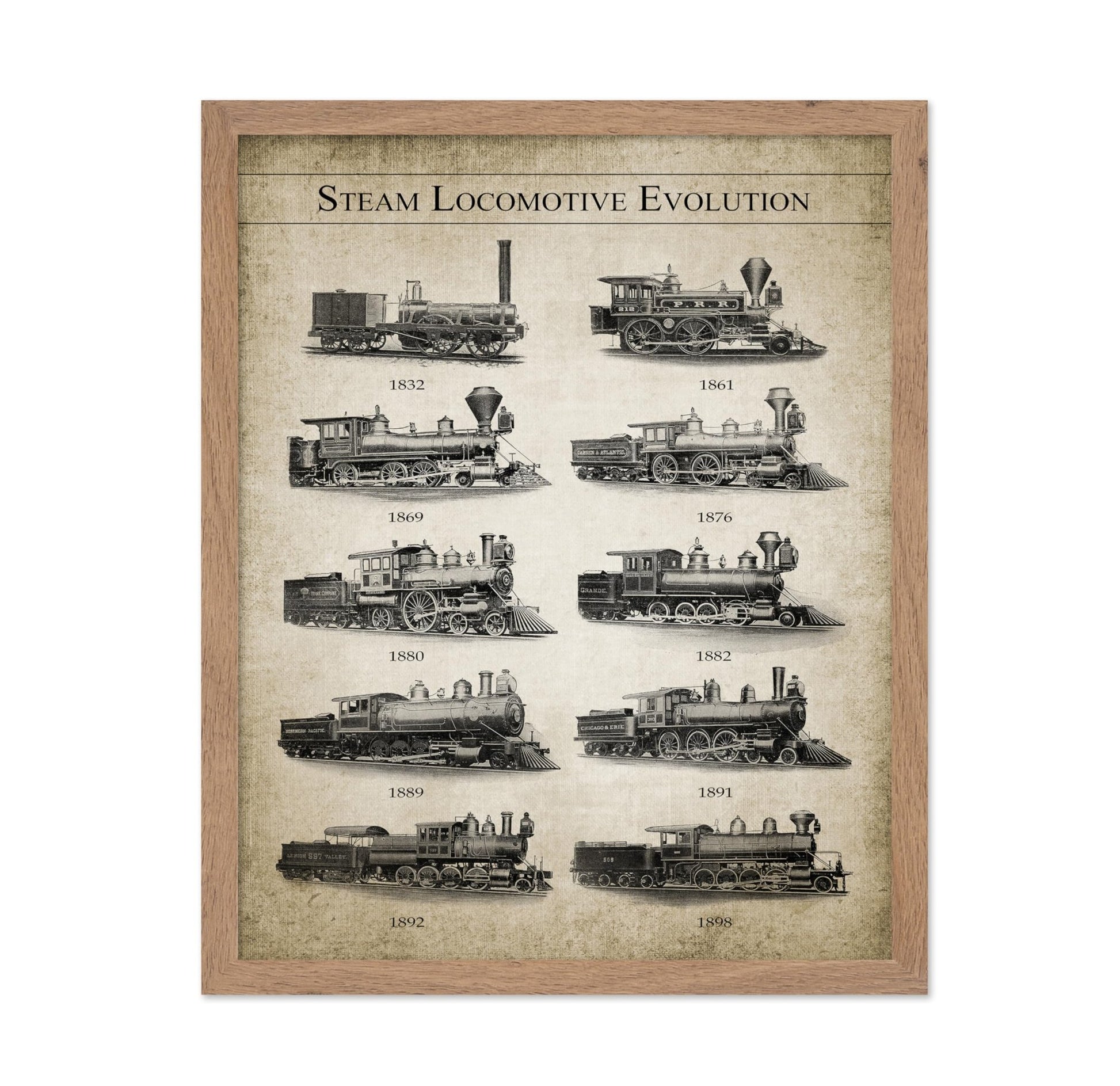Steam Locomotive Evolution