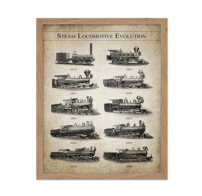 Steam Locomotive Evolution