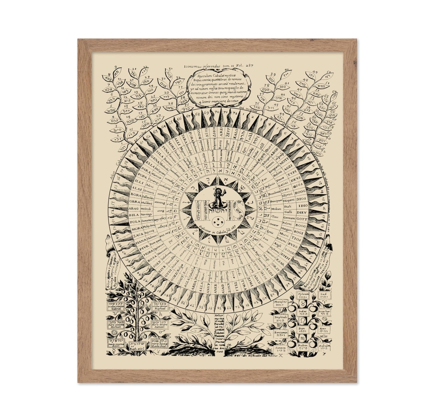 72 Names of God