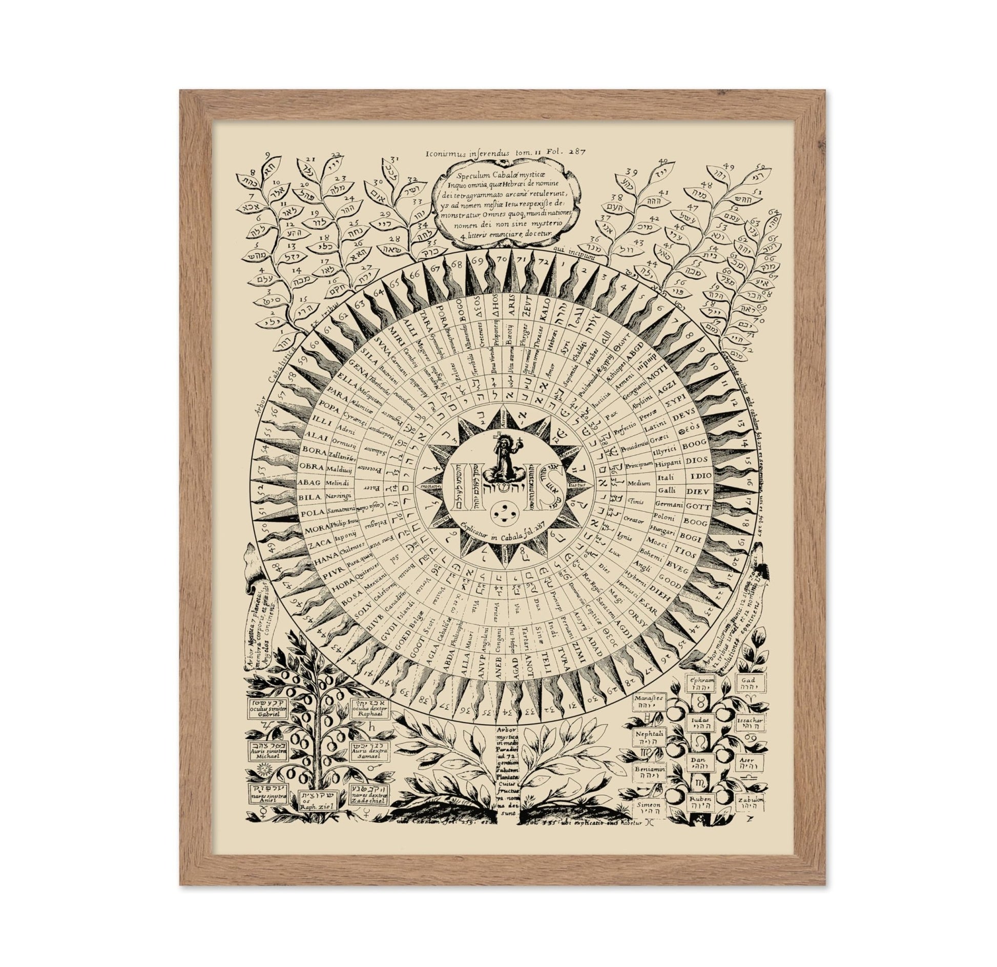 72 Names of God