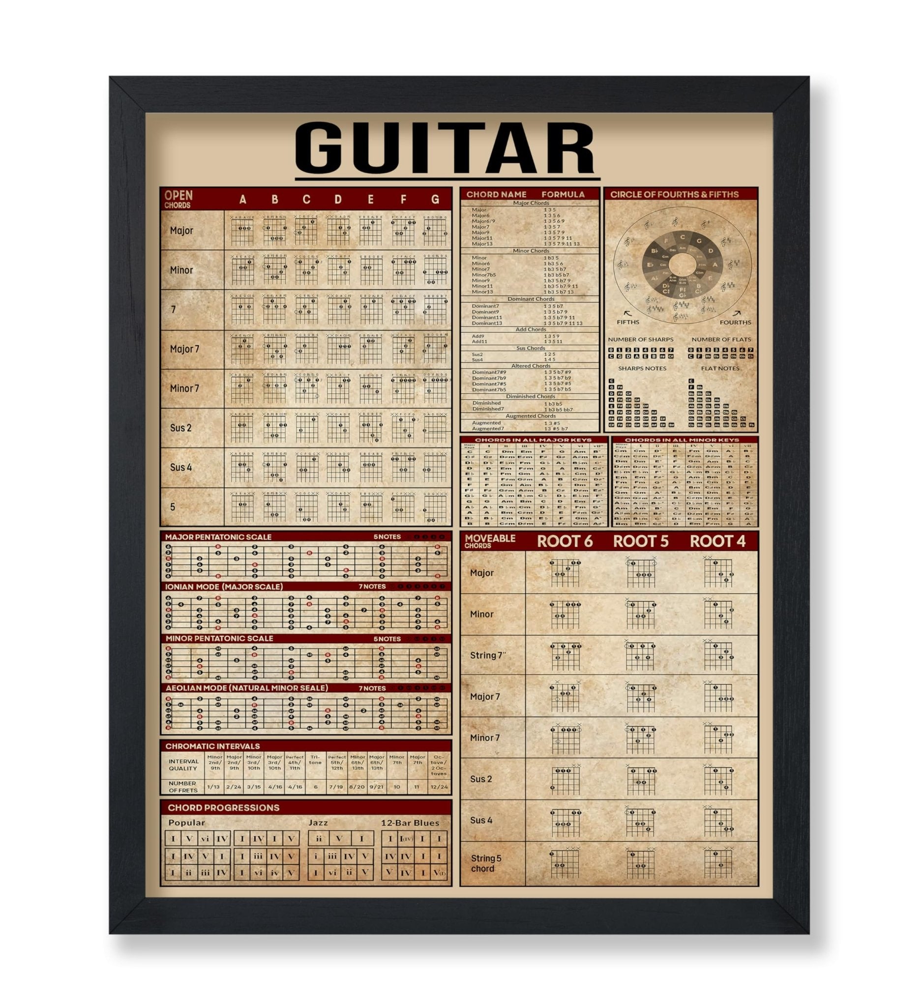 Guitar Knowledge
