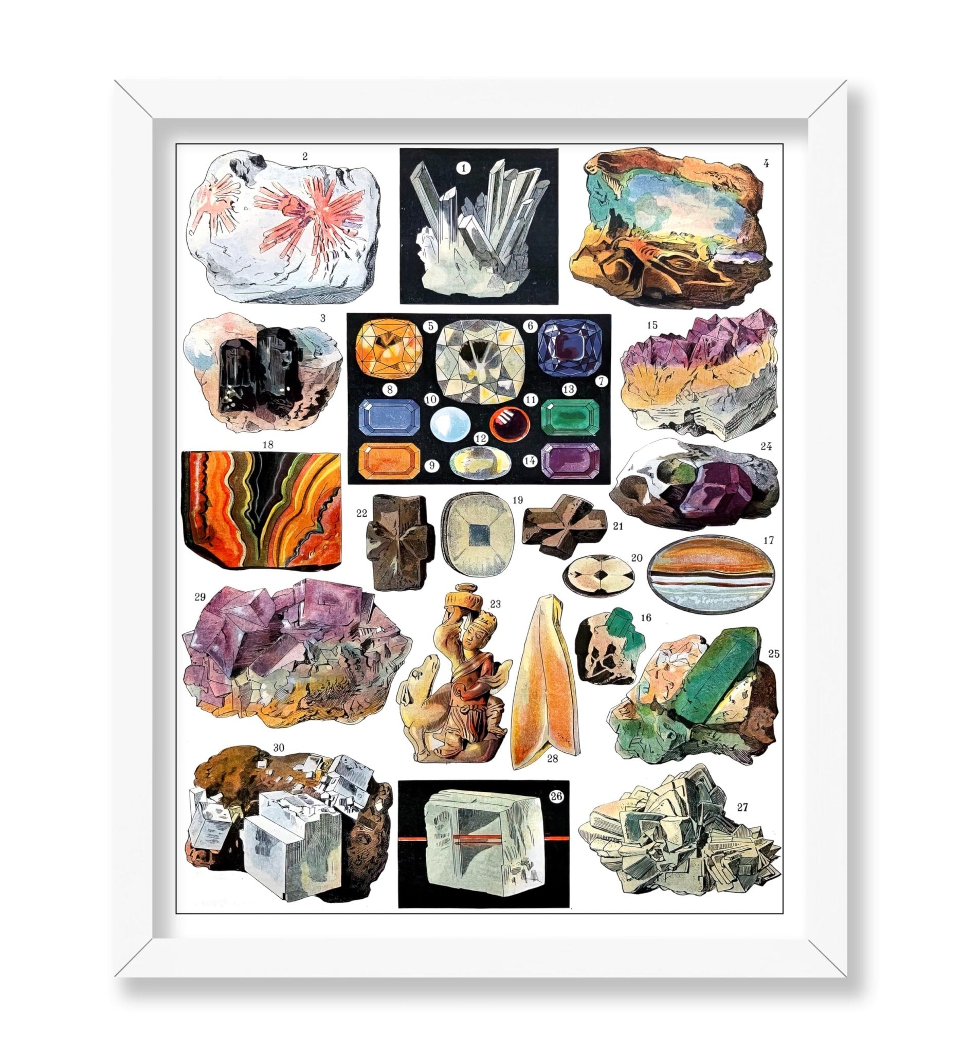 Minerals Chart