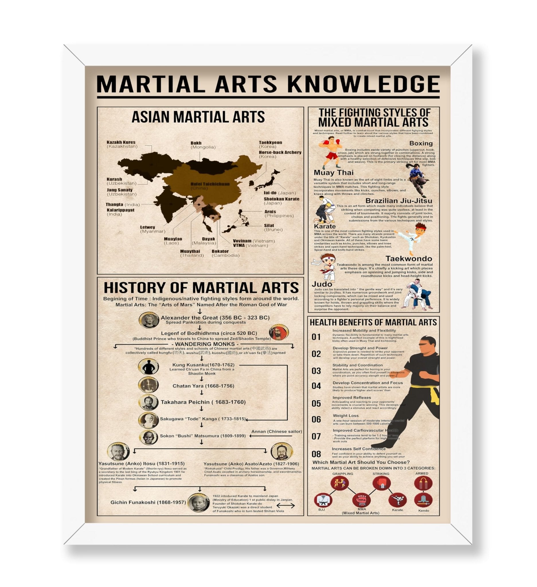 Martial Arts Knowledge