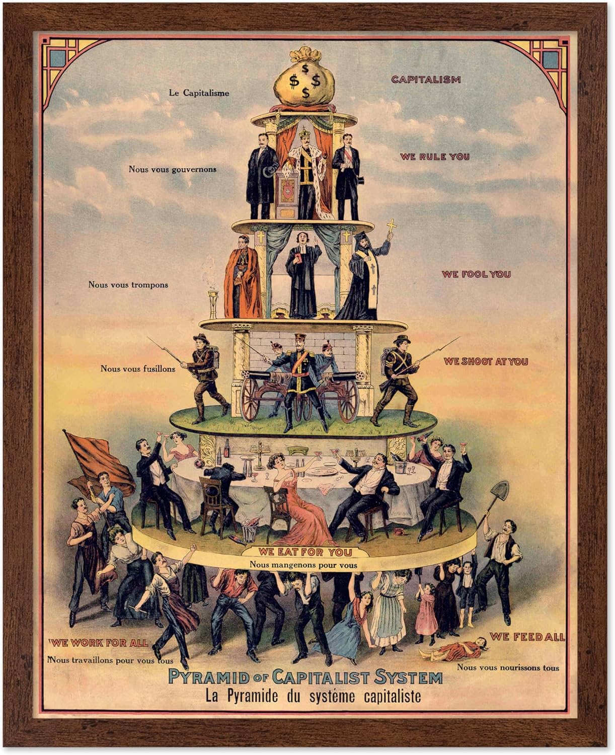 Pyramid of Capitalist System No1