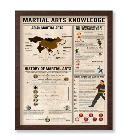 Martial Arts Knowledge