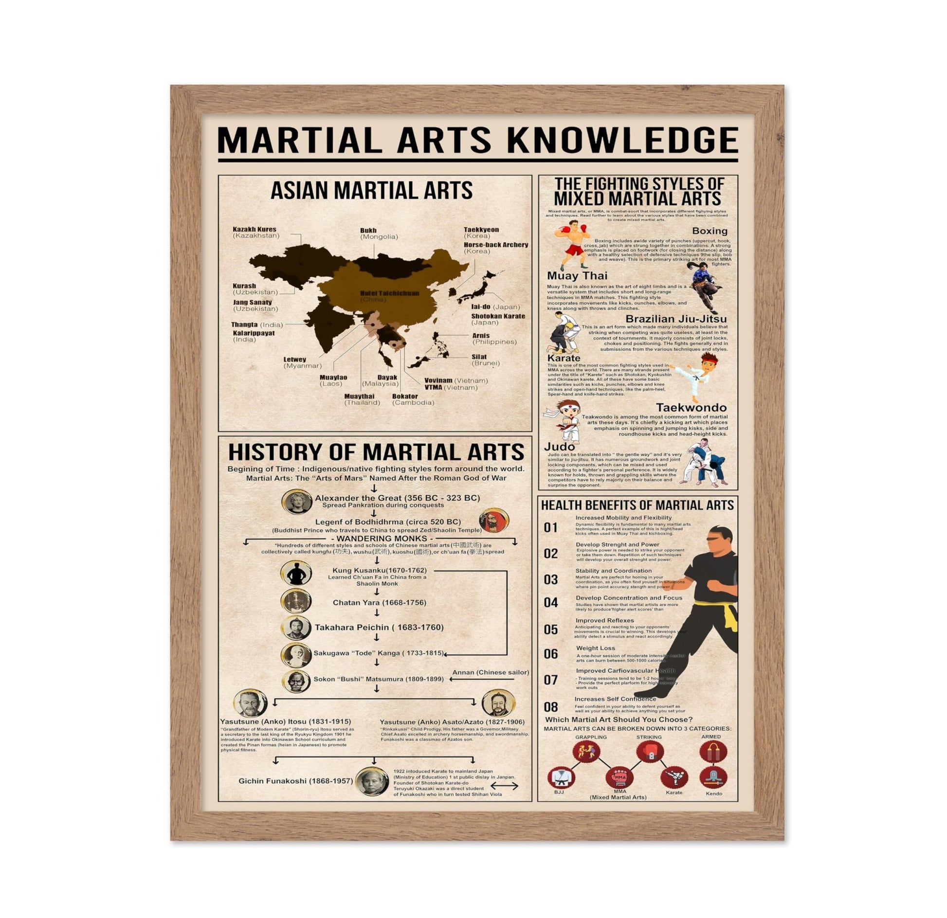 Martial Arts Knowledge