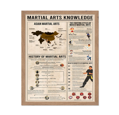 Martial Arts Knowledge
