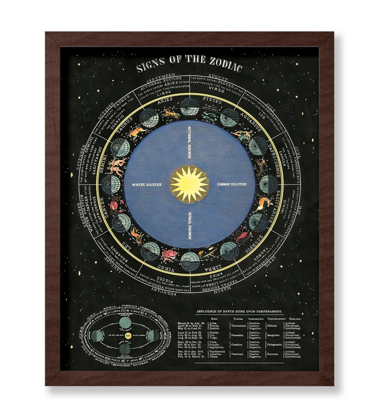 Signs of the Zodiac