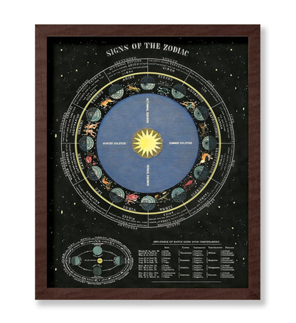 Signs of the Zodiac