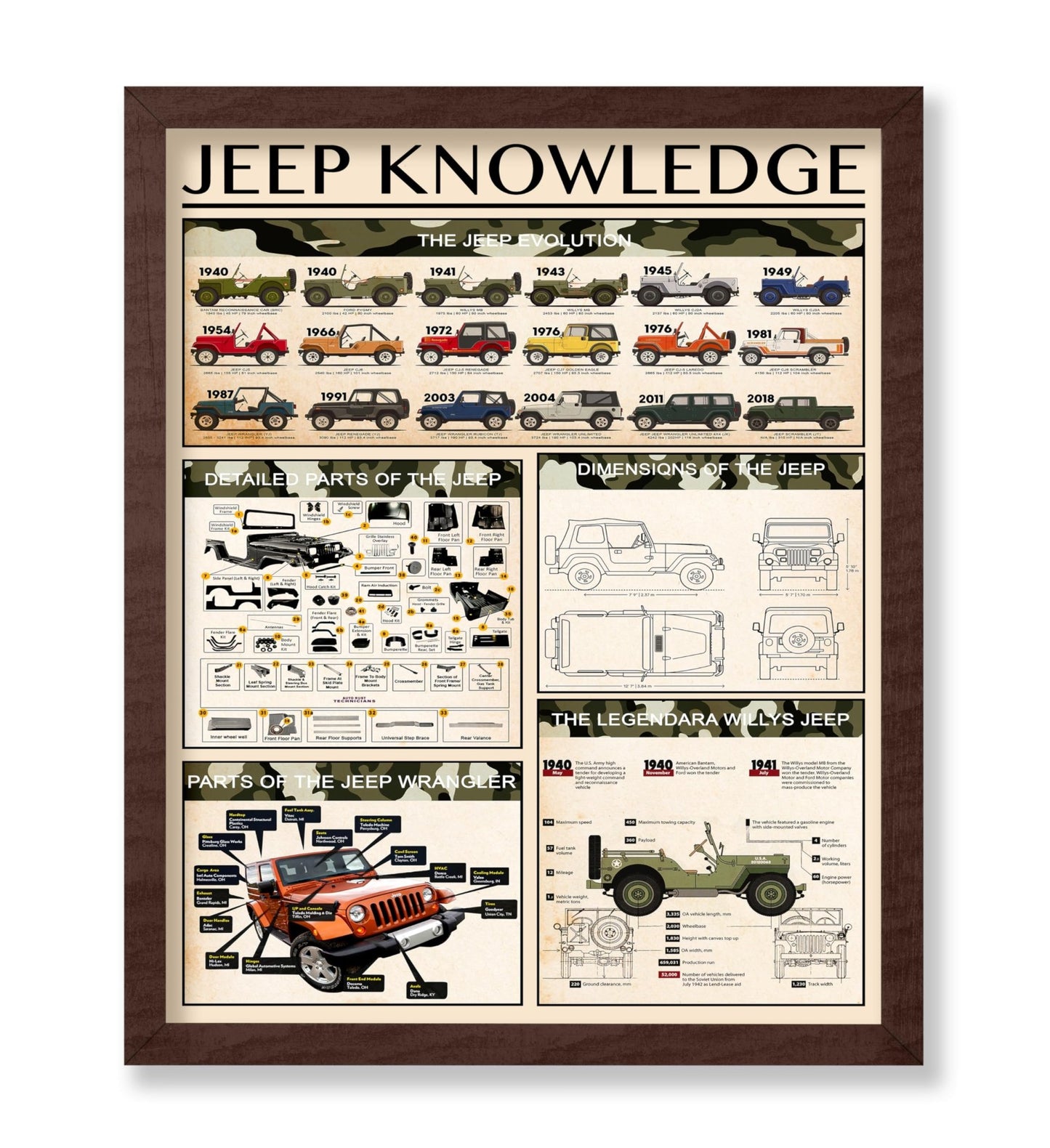 Jeep Knowledge