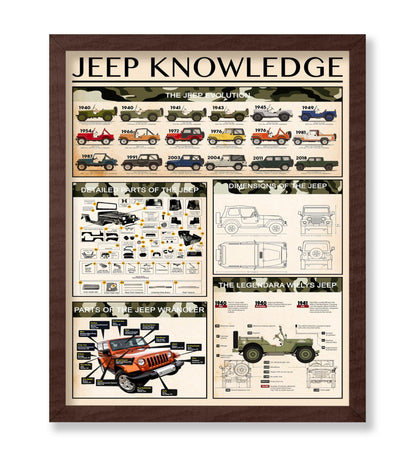 Jeep Knowledge