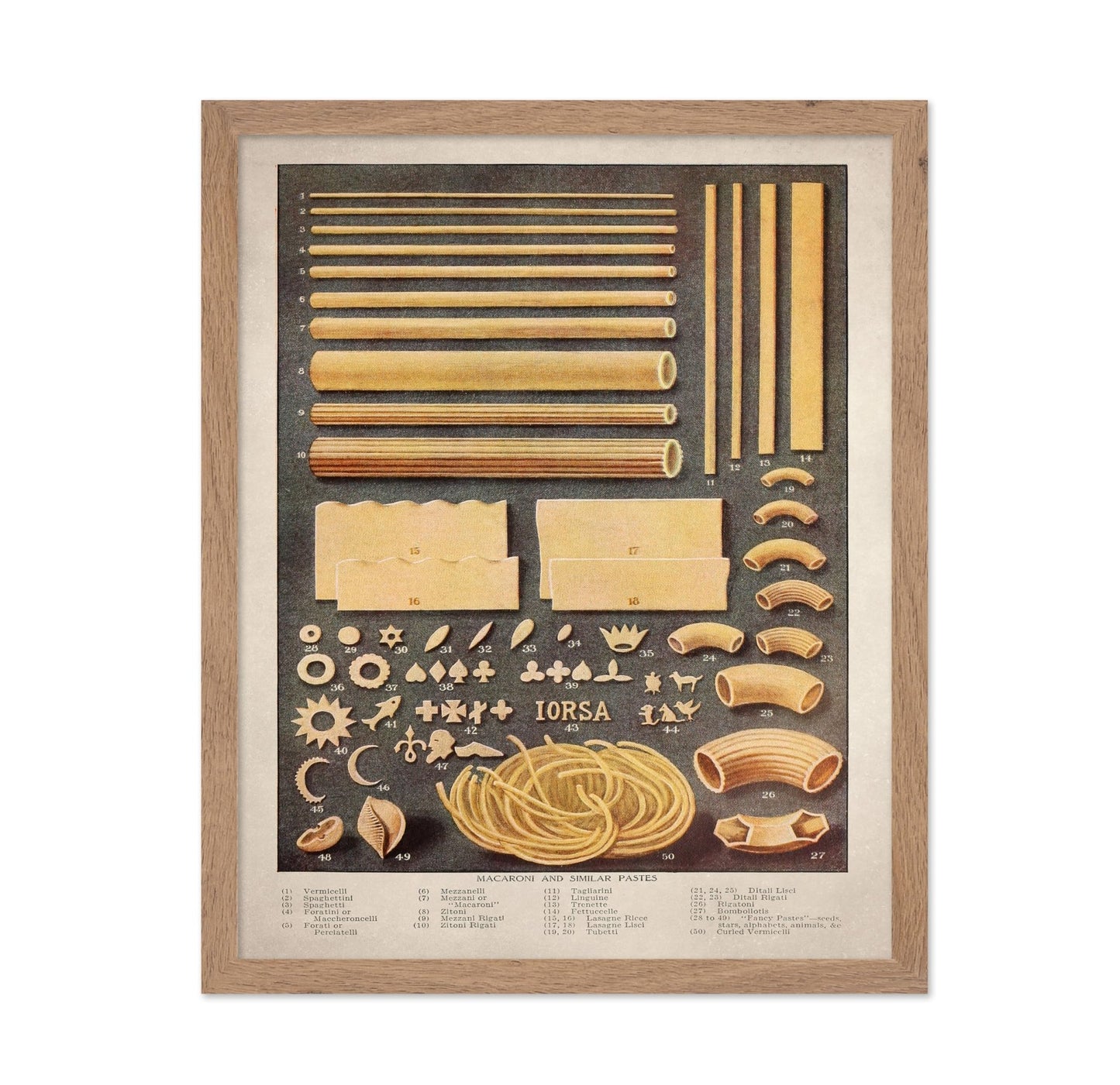 Varieties of Pasta