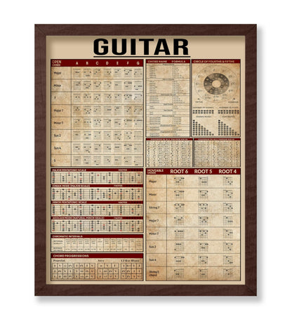 Guitar Knowledge