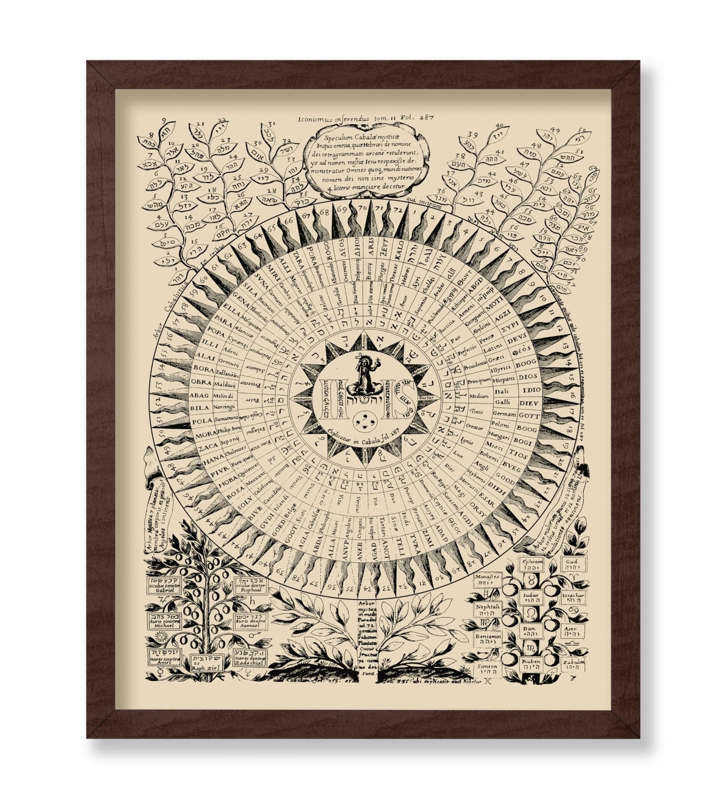 72 Names of God