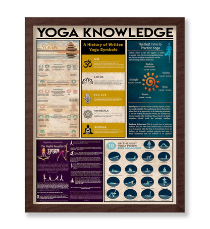 Yoga Knowledge No2