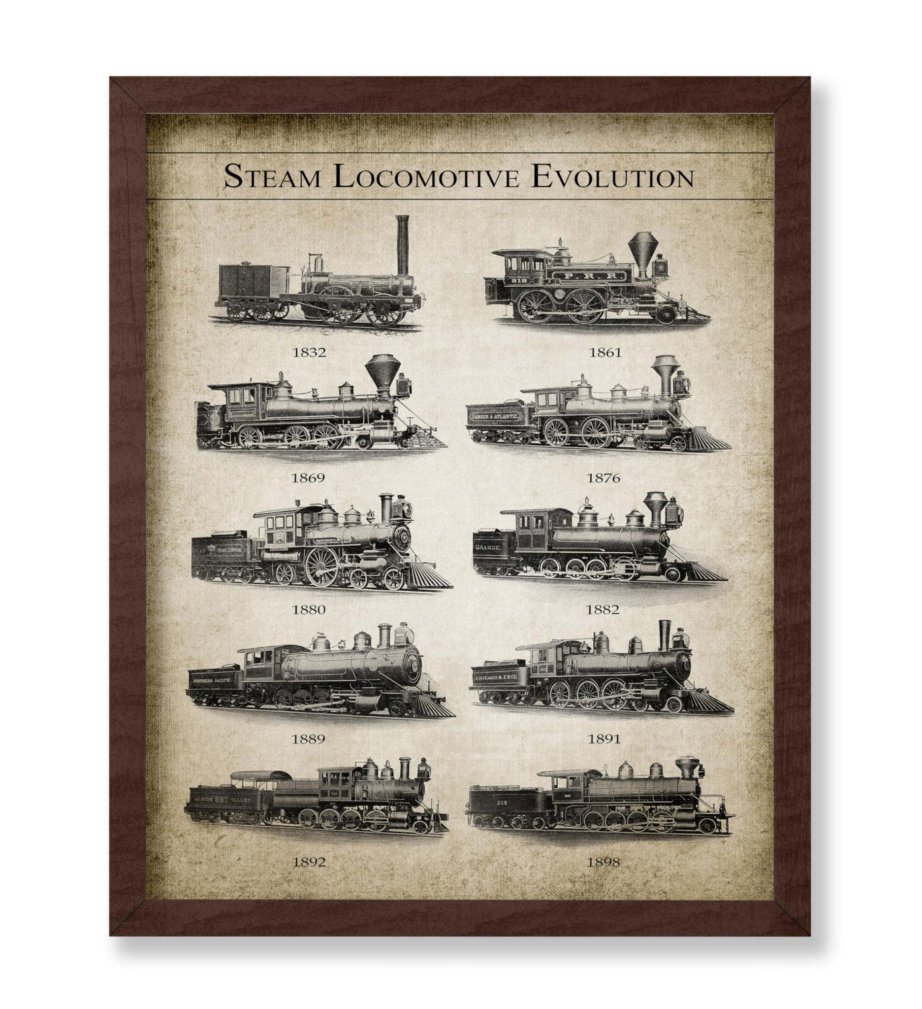 Steam Locomotive Evolution