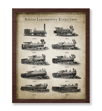 Steam Locomotive Evolution