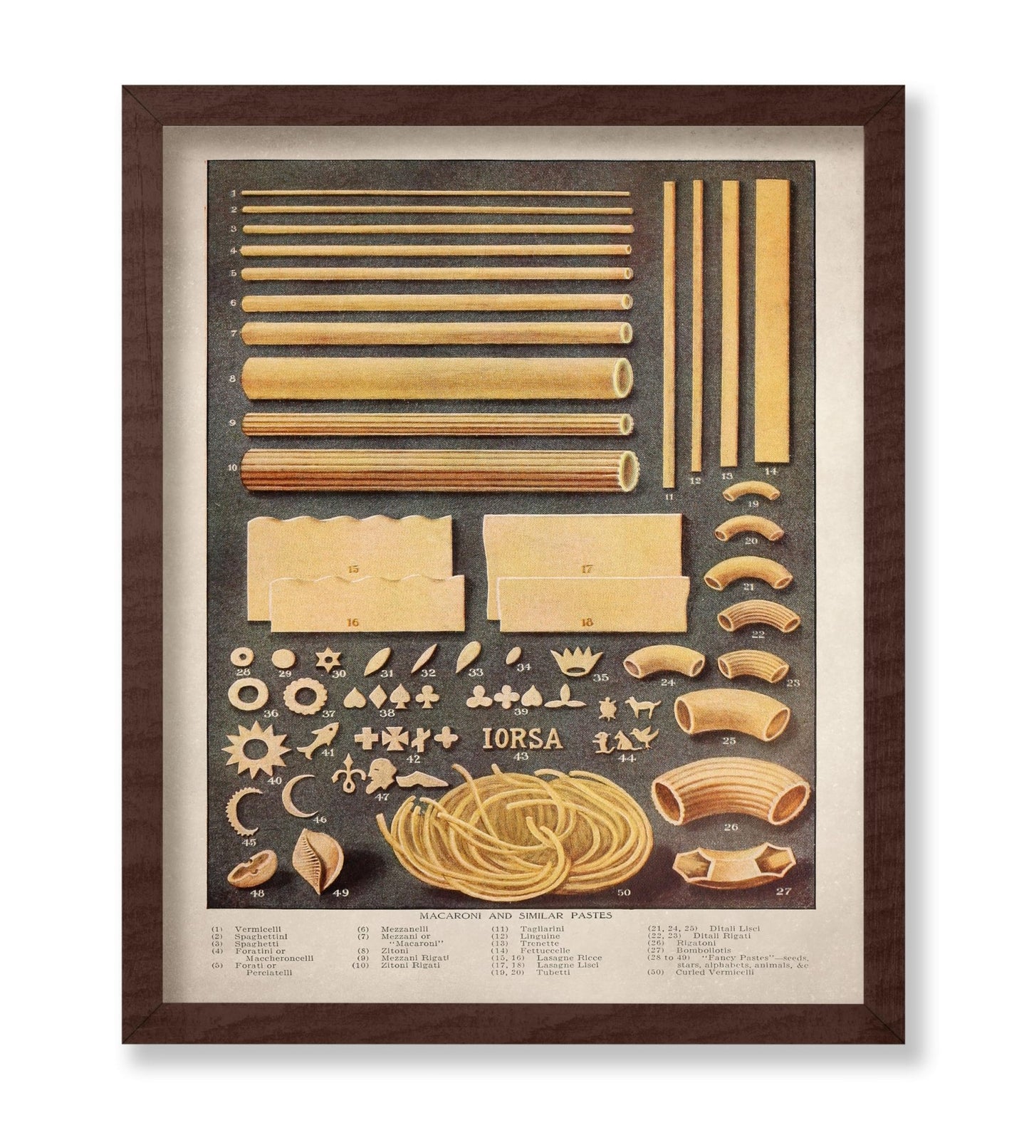 Varieties of Pasta