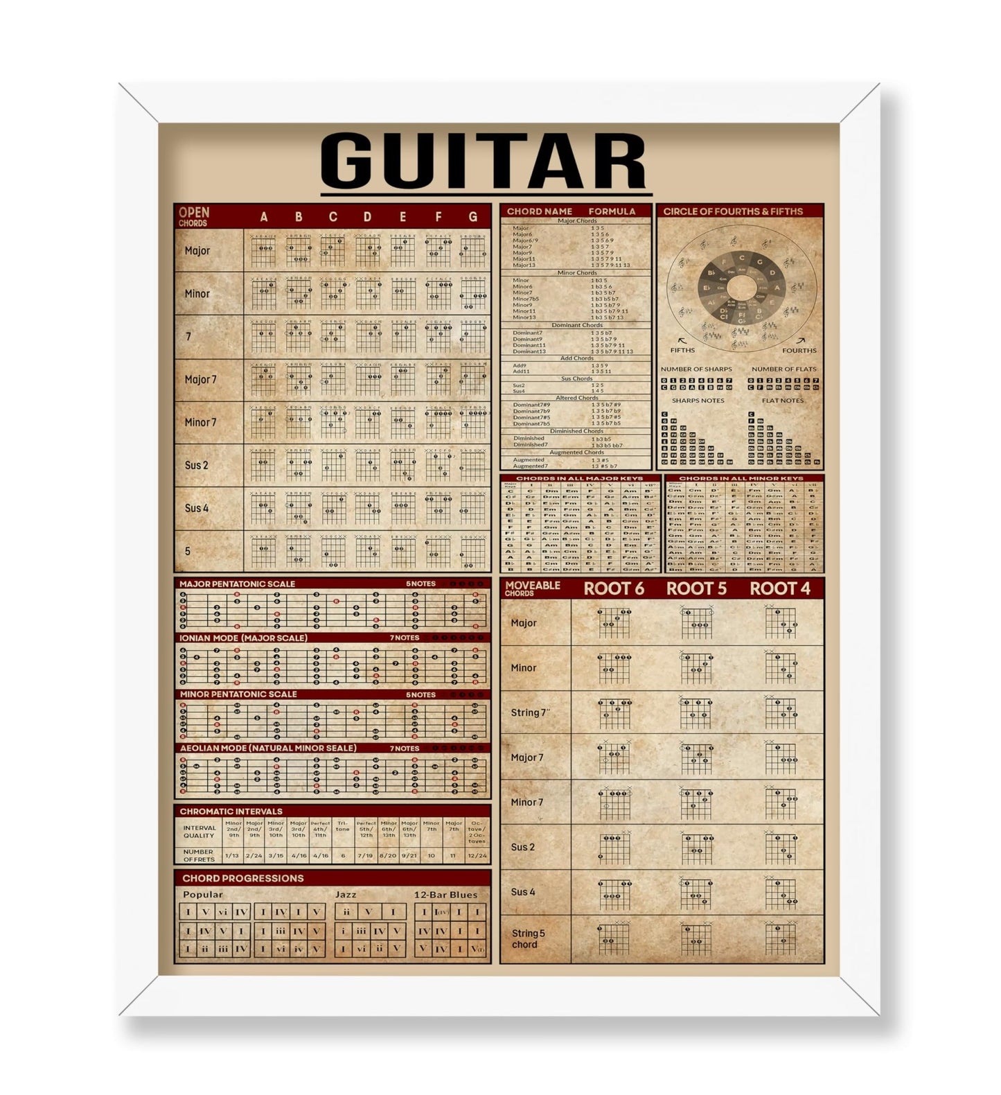 Guitar Knowledge