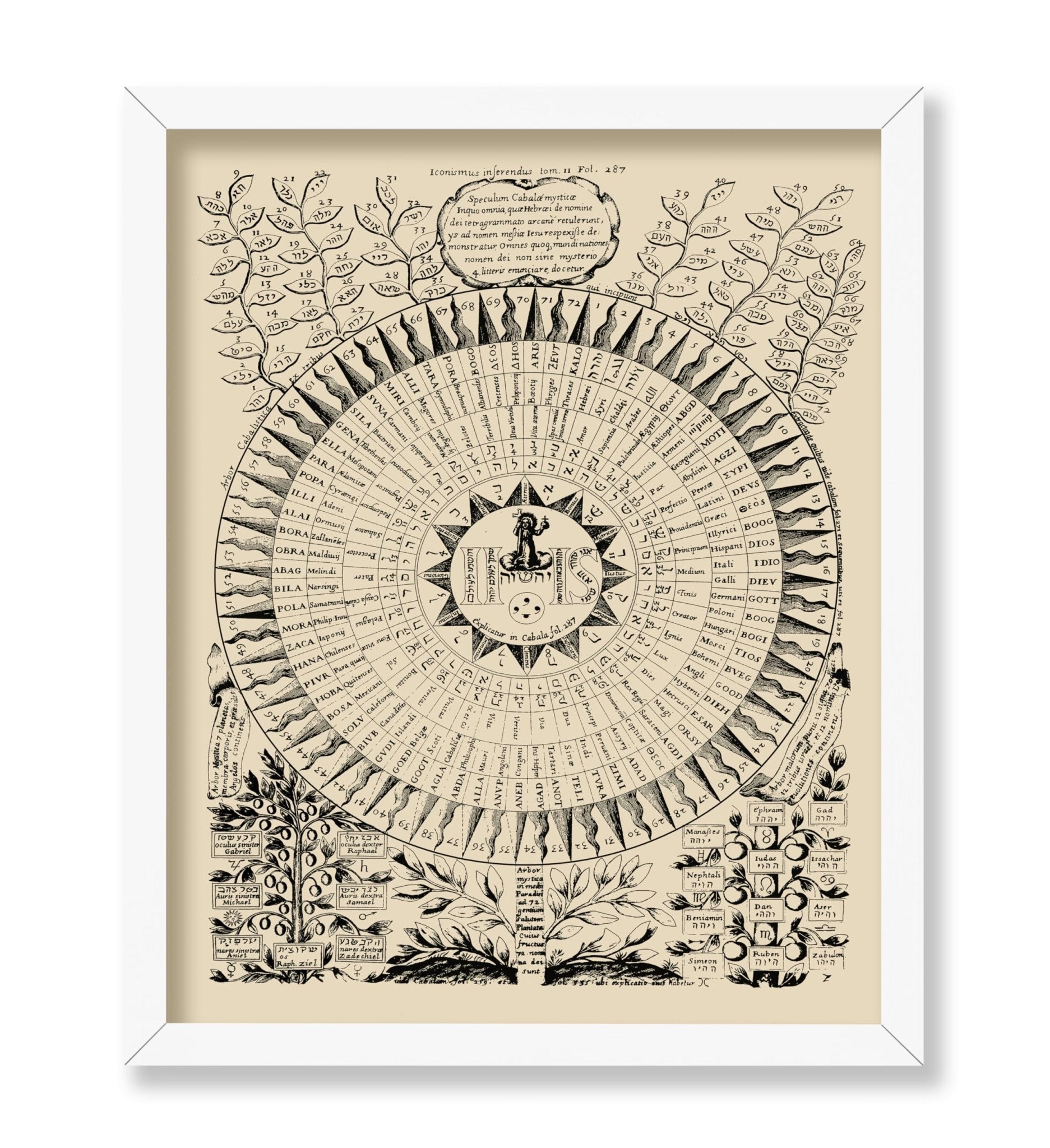 72 Names of God